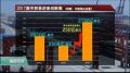 称让中国入世是个错川普对华贸易要动真格(图)