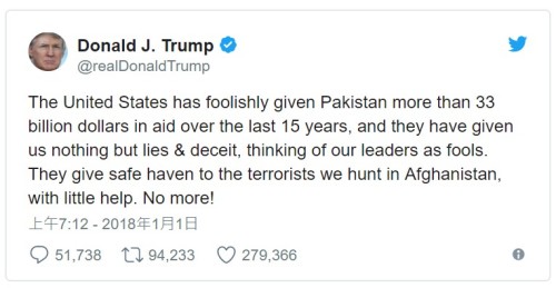 川普新年第一推轰巴基斯坦“说谎欺骗”