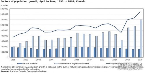 中国移民人数再次井喷加拿大房子够吗？