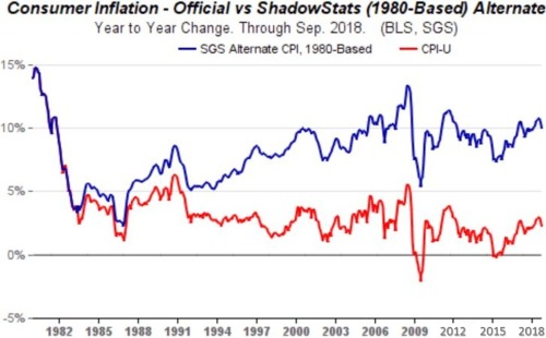 美国消费者通胀指数变化图
