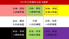 2019年有三个带煞方位教你三招化解危机(图)