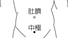 【按穴療法】前列腺肥大(組圖)
