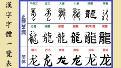 漢字藏天機倉頡造字成功後發生許多奇事(圖)