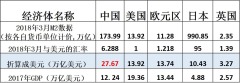 中國的M2為GDP的兩倍為何經濟卻一直缺水(組圖)
