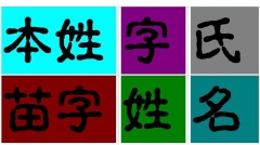中國人的姓氏裡暗藏著哪些玄機(圖)