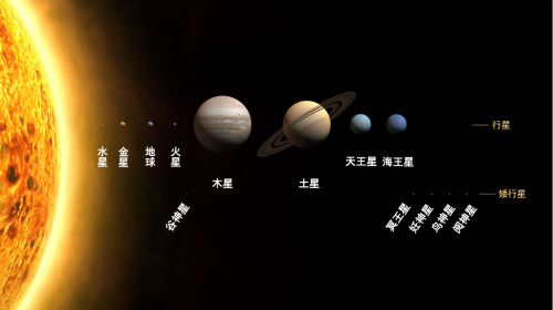 水星离太阳最近竟然不是太阳系最热行星 图 自然现象 看中国网 移动版