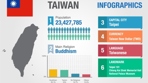 外國網站製作的台灣資料圖卡