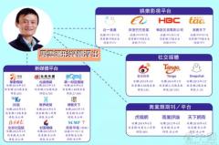 「被安排」退位馬雲避談阿里否認(組圖)