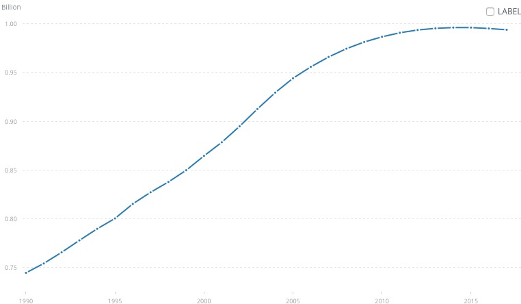 数字显示：中国的劳动年龄人口2010年以后已停止增长