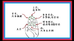 你想和诸葛亮一样精准预测吗掐指算命妙招在此(图)