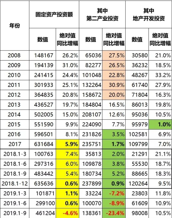 2008年来中国固定资产投资变化情况一览表（不含农户。单位：亿元人民币）
