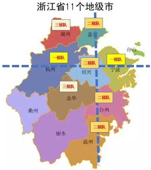浙江省11个地级市分布情况