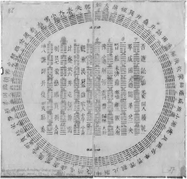 伏羲先天六十四卦〈方圆四分四层图〉（1701年莱布尼茨得自白晋的图文，时为清康熙四十年）