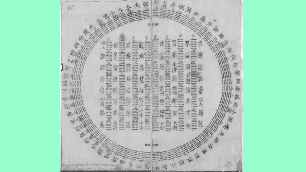 伏羲先天六十四卦〈方圓四分四層圖〉（1701年萊布尼茨得自白晉的圖文，時為清康熙四十年