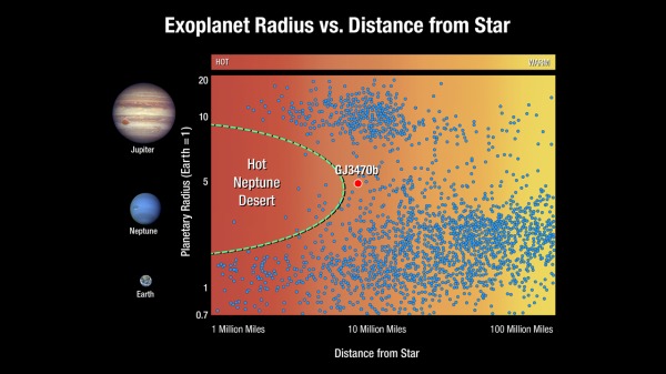 海王星級系外行星正在快速蒸發消散中
