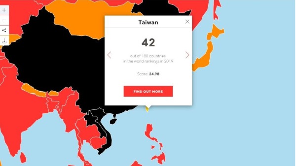 18日，無國界記者組織公布的全球新聞自由指數，中國為倒數的第177名，臺灣排名第42。