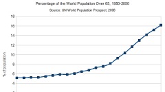 華裔人口專家：中國經濟難望追上美國(圖)