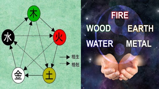 對古時的中國人來說，陰陽五行本就只是普通常識。