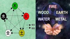 易道與五行（2）(圖)