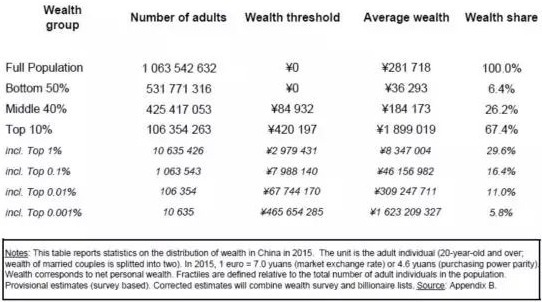 中國的貧富差距正在「趕英超美」