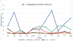 九合一大选NCC：中视中天报导韩国瑜则数过半(图)