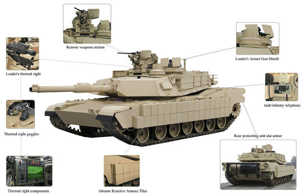 “地表最强战车”—M1A2主战坦克