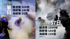 恐嚇港人深圳公安万人練兵港警放1000枚催淚彈(組圖)