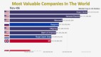 1997-2019年全球市值Top10的公司排名(視頻)